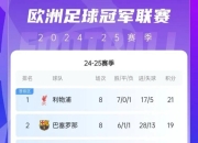 拜仁慢热遭淘汰，遗憾告别欧冠的简单介绍